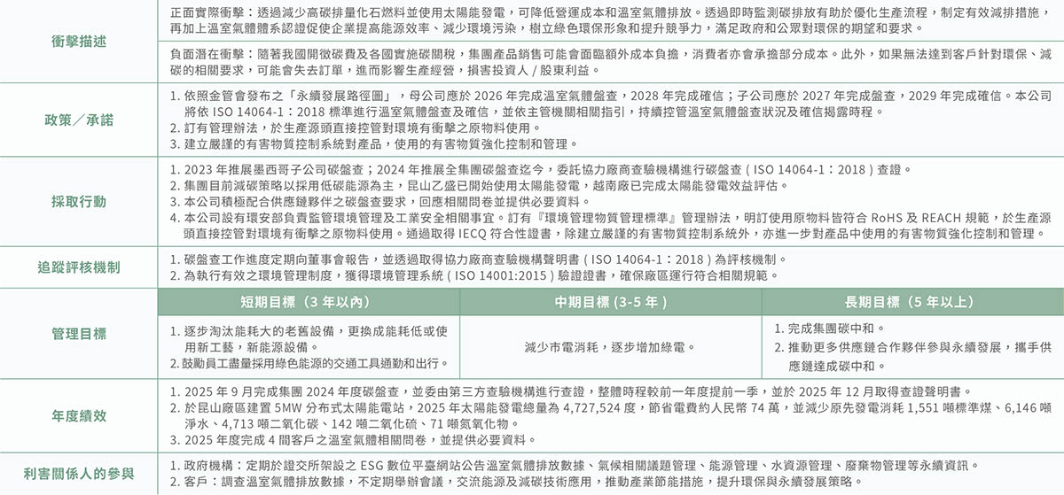 氣候變遷與調適管理-1 氣候變遷與調適管理-1