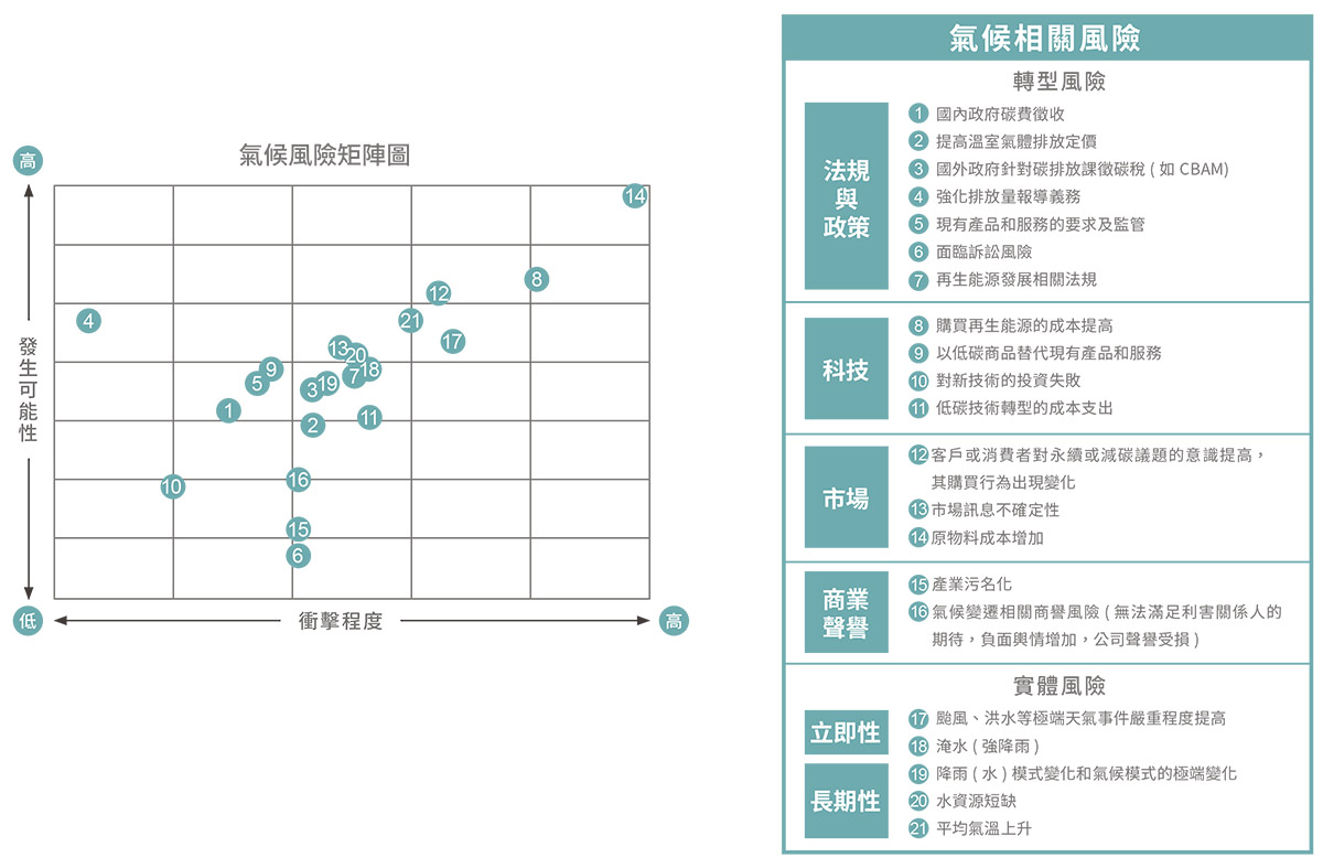 氣候變遷與調適管理-5 氣候變遷與調適管理-5