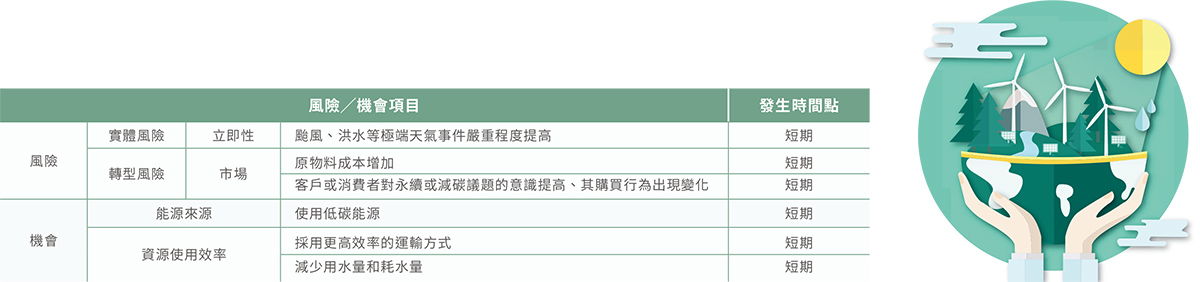 氣候變遷與調適管理-7 氣候變遷與調適管理-7