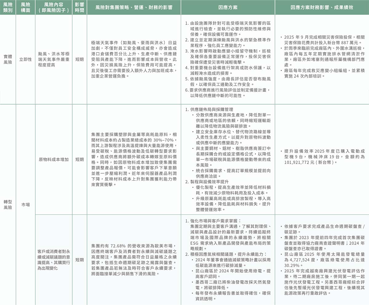 氣候變遷與調適管理-8 氣候變遷與調適管理-8