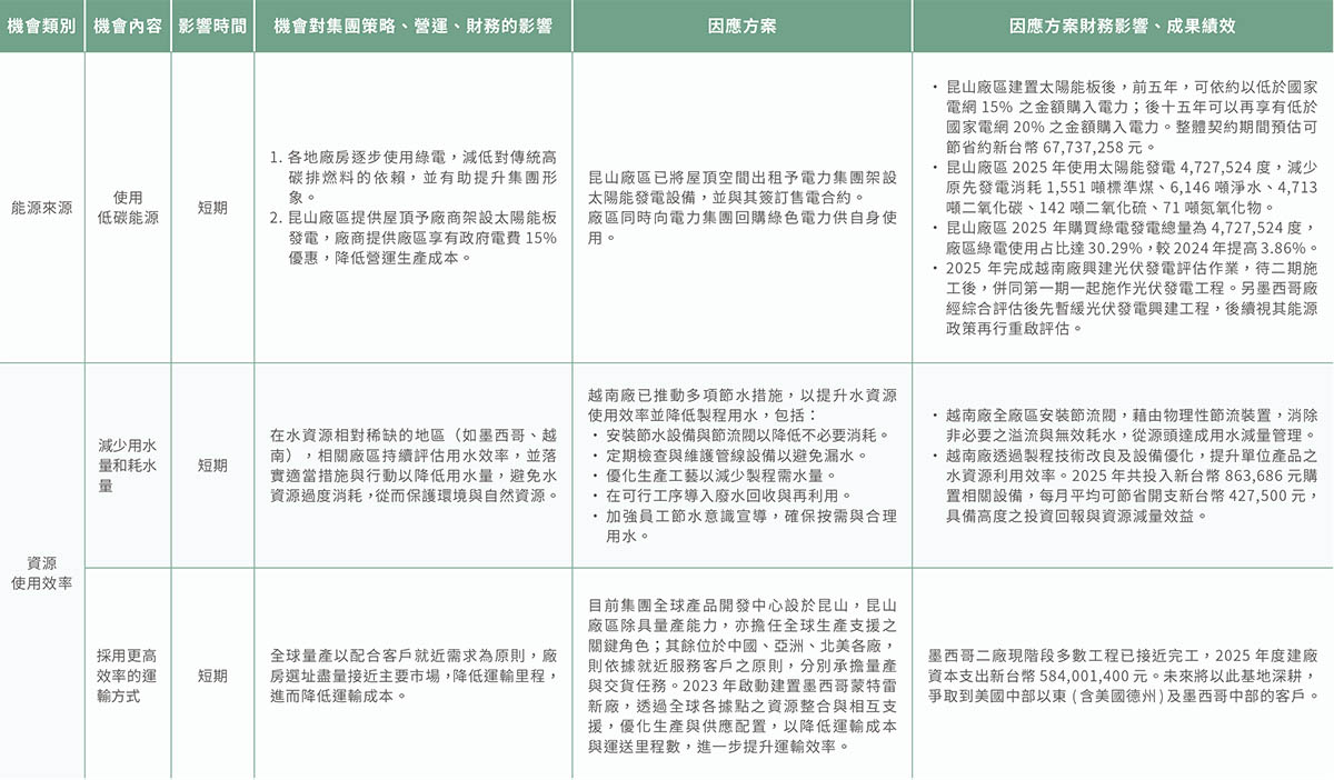 氣候變遷與調適管理-9 氣候變遷與調適管理-9