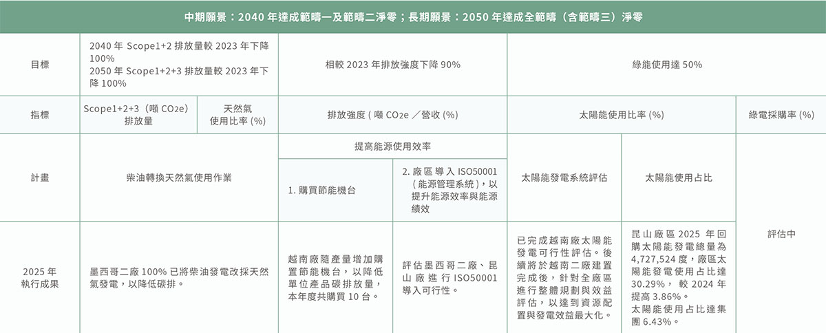 氣候變遷與調適管理-10 氣候變遷與調適管理-10