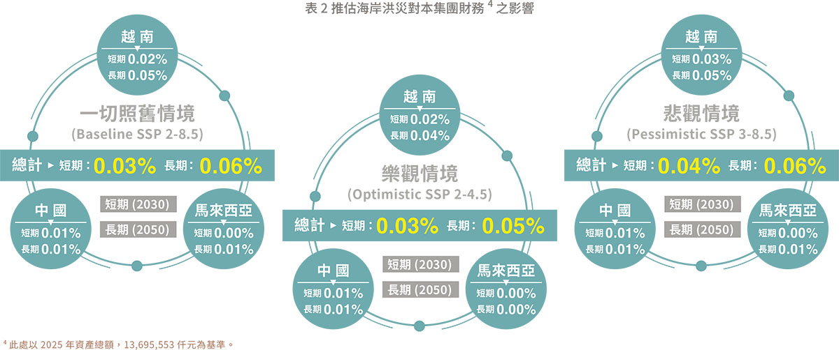 氣候變遷與調適管理-13 氣候變遷與調適管理-13