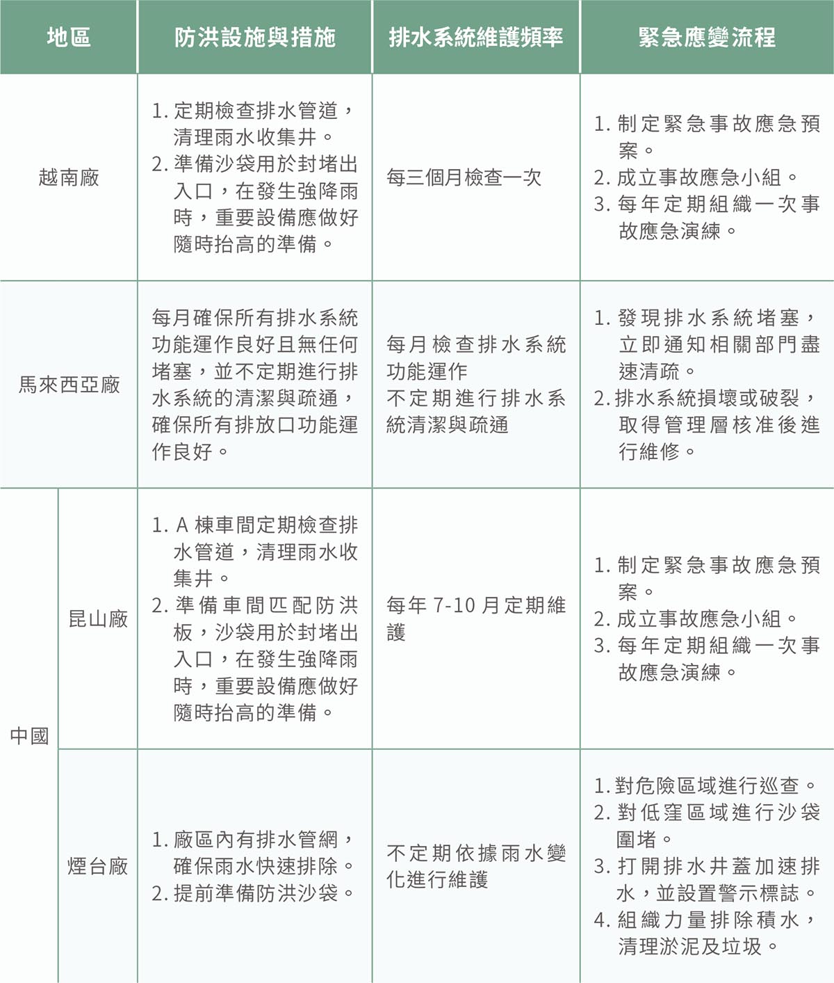 氣候變遷與調適管理-15 氣候變遷與調適管理-15