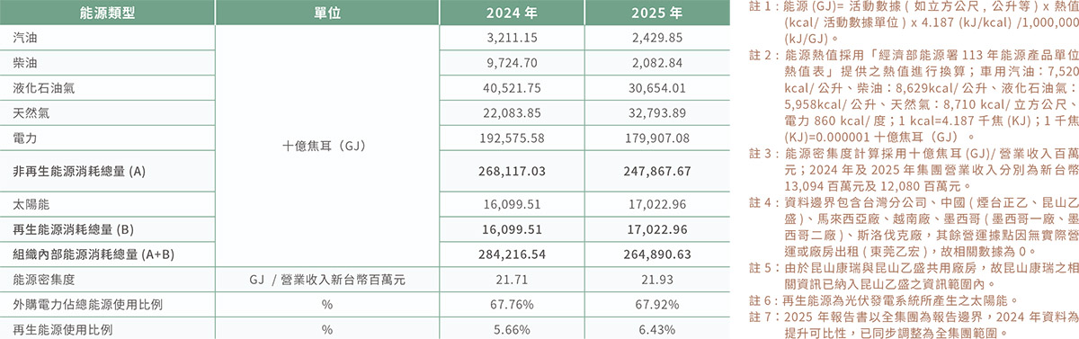 能源管理-1 能源管理-1