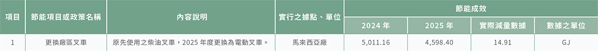 能源管理-2 能源管理-2