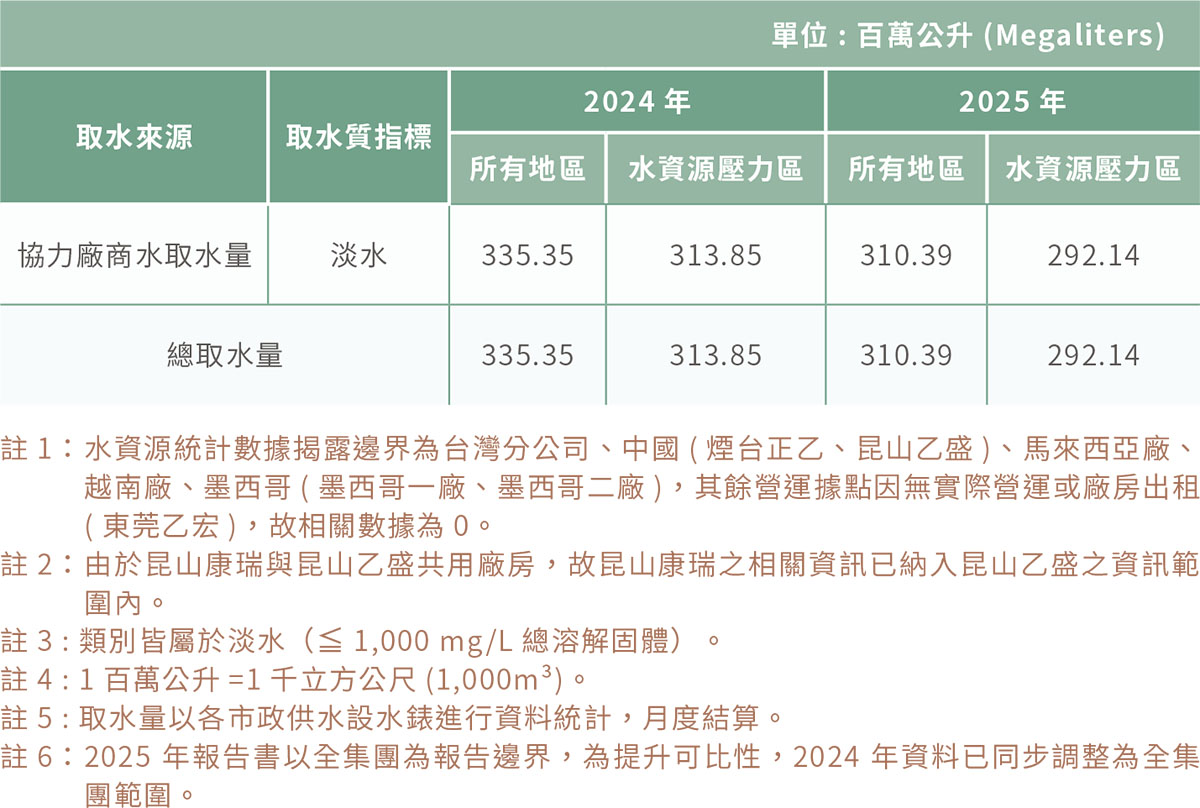 水資源管理-1 水資源管理-1