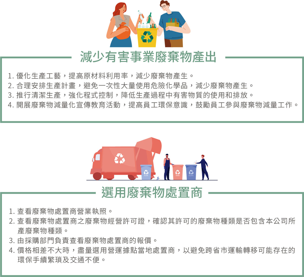 廢棄物管理-3 廢棄物管理-3